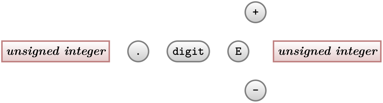 (-tikz- diagram)