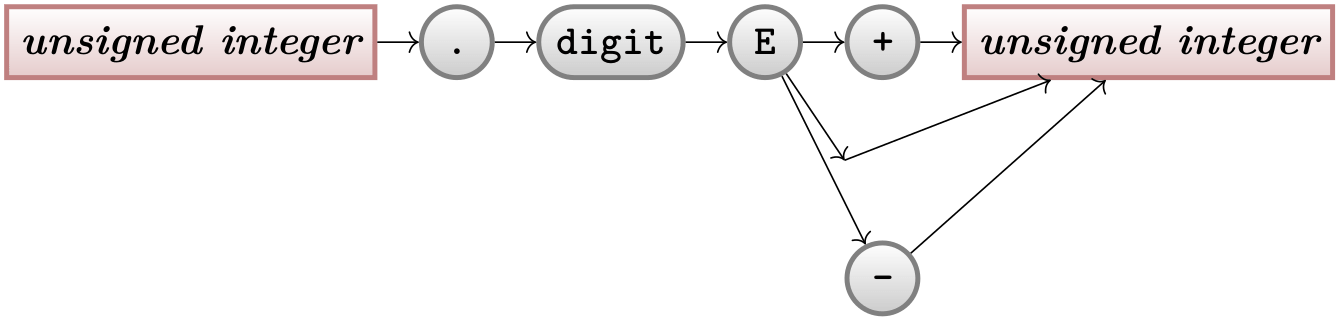 (-tikz- diagram)
