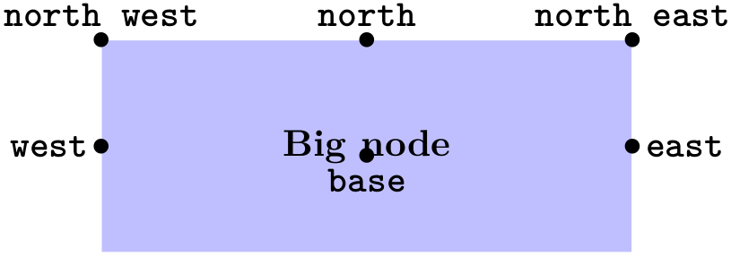 (-tikz- diagram)