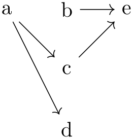 (-tikz- diagram)