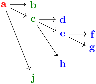 (-tikz- diagram)