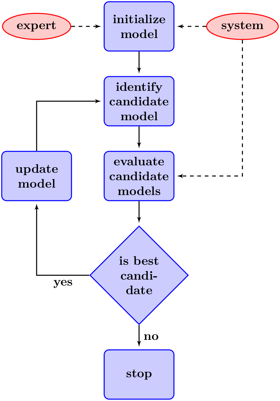 (-tikz- diagram)