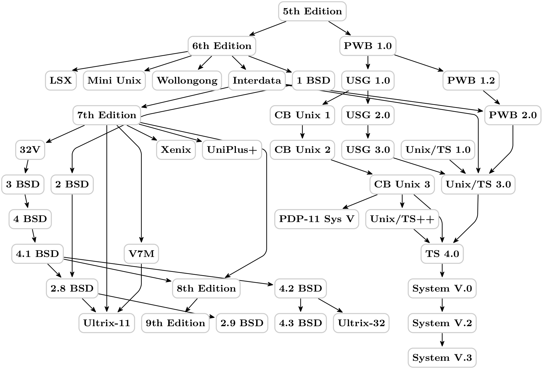 (-tikz- diagram)