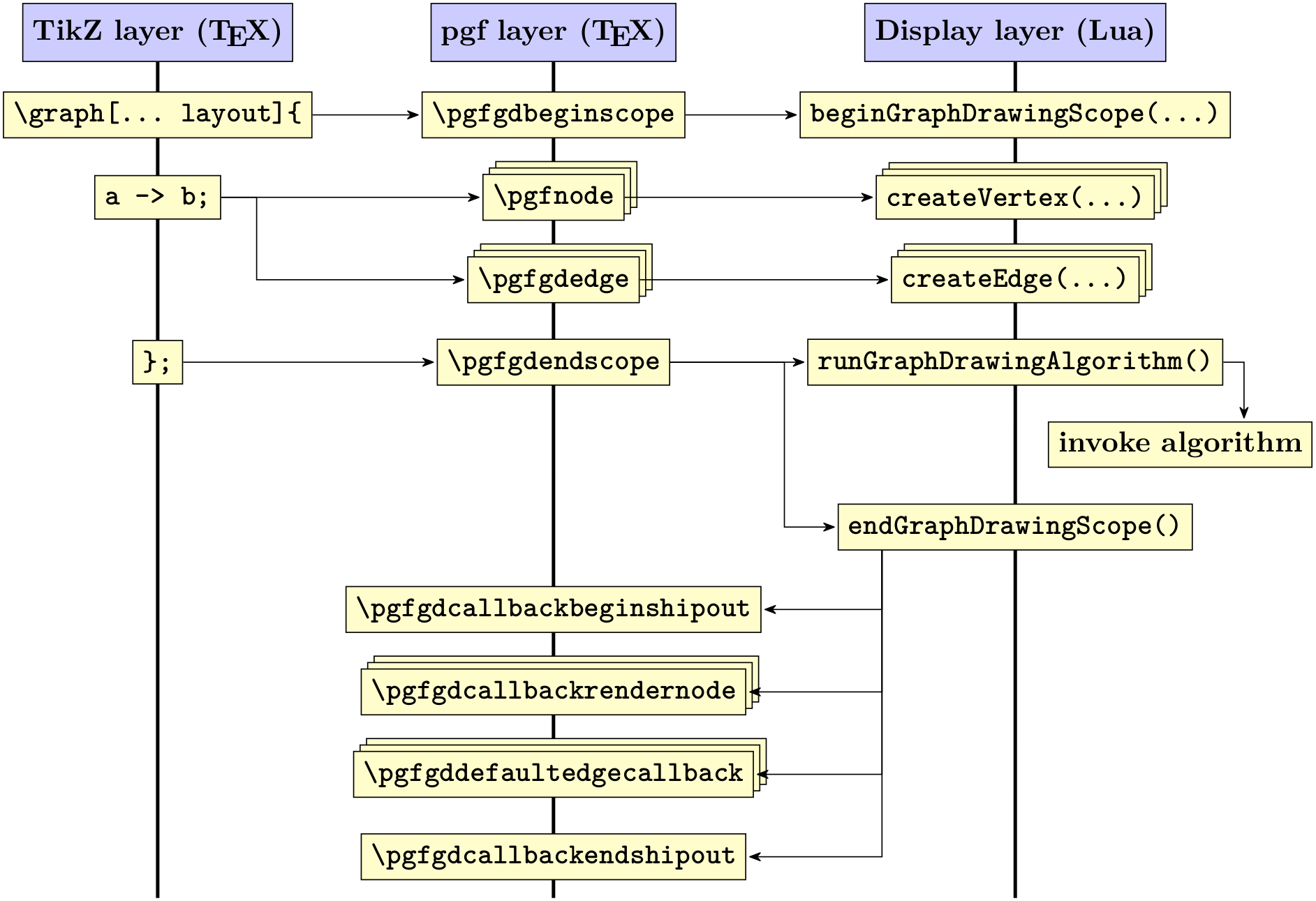 (-tikz- diagram)