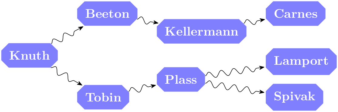(-tikz- diagram)