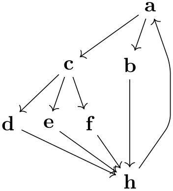 (-tikz- diagram)