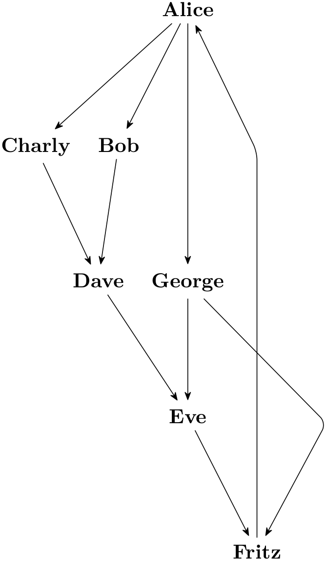 (-tikz- diagram)