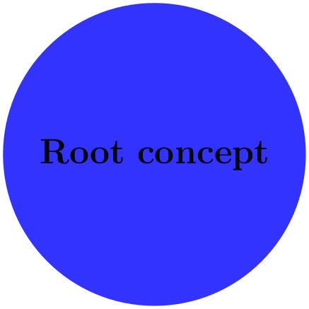 (-tikz- diagram)