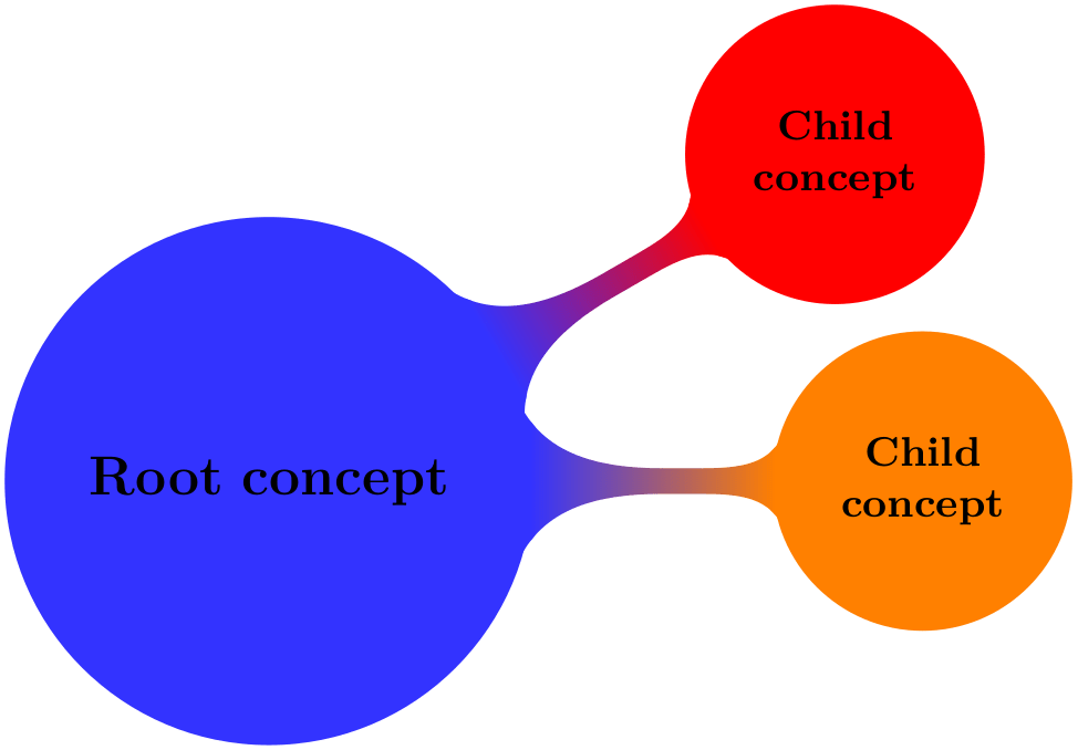 (-tikz- diagram)