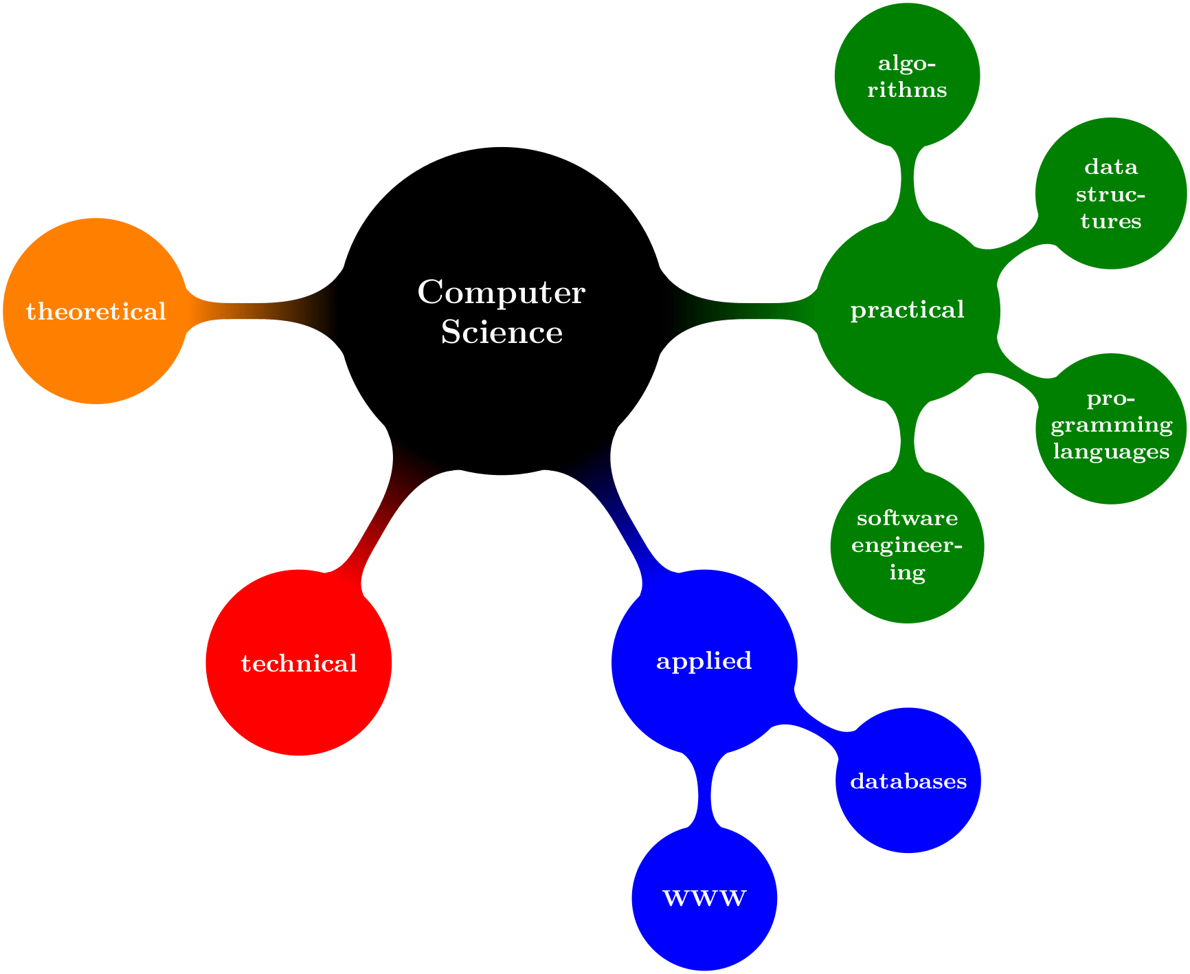 (-tikz- diagram)