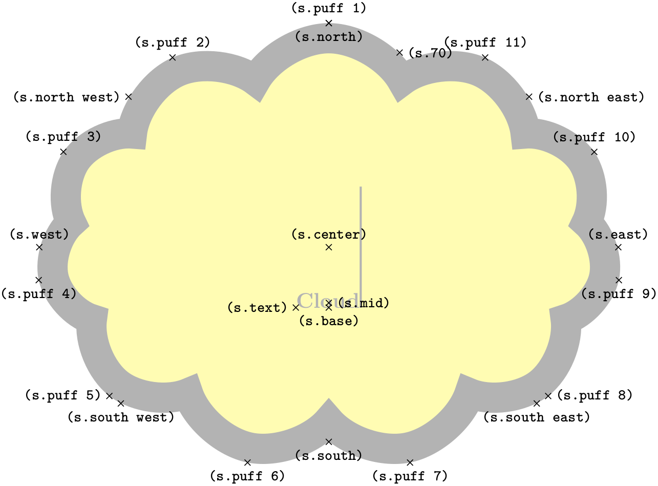 (-tikz- diagram)