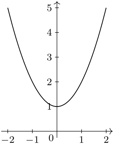 (-tikz- diagram)