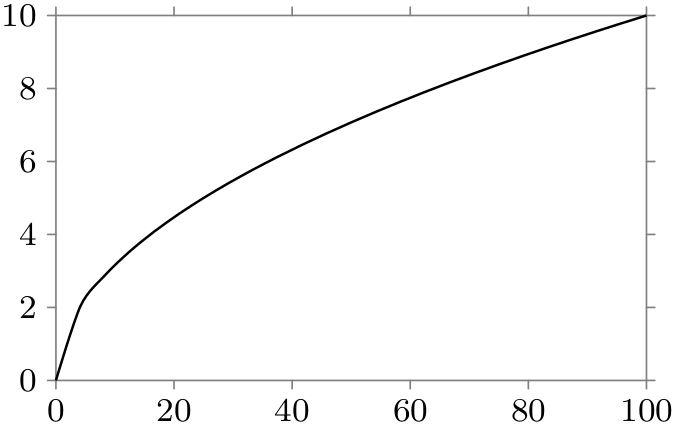 (-tikz- diagram)