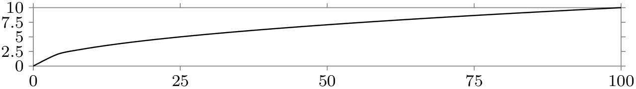 (-tikz- diagram)