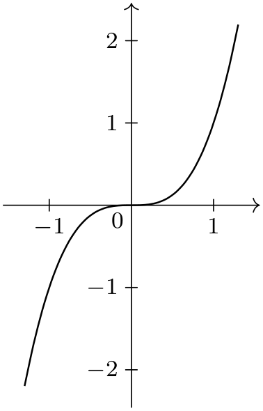 (-tikz- diagram)