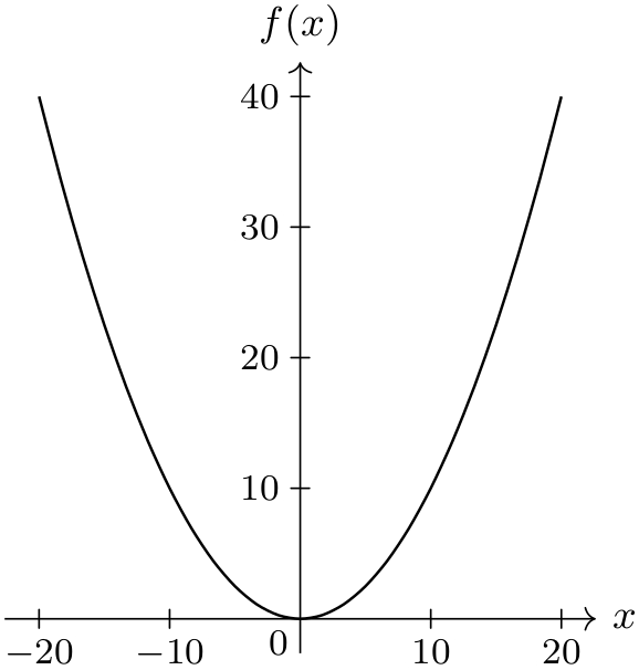 (-tikz- diagram)
