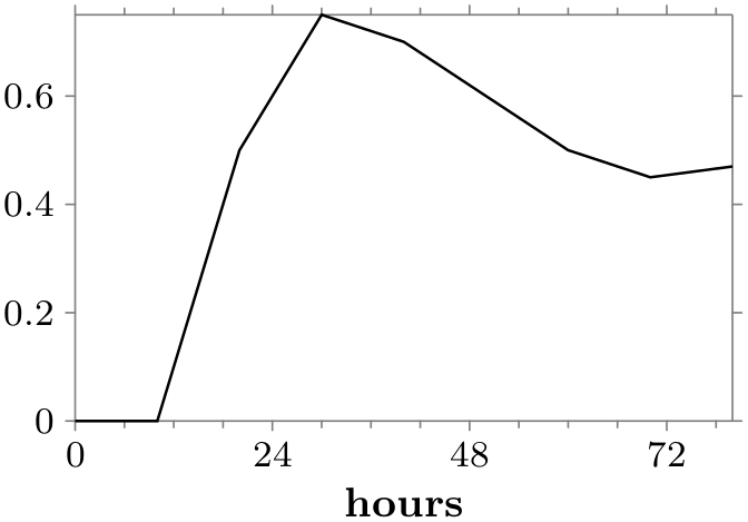 (-tikz- diagram)