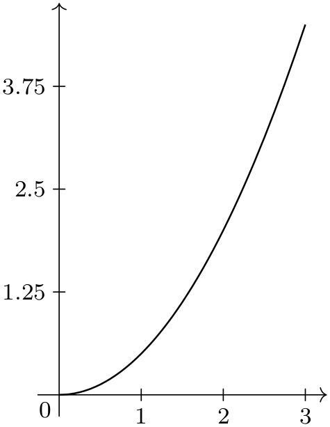 (-tikz- diagram)