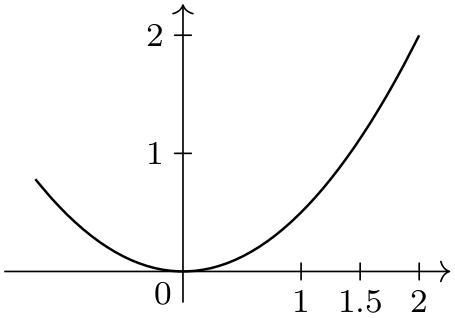 (-tikz- diagram)