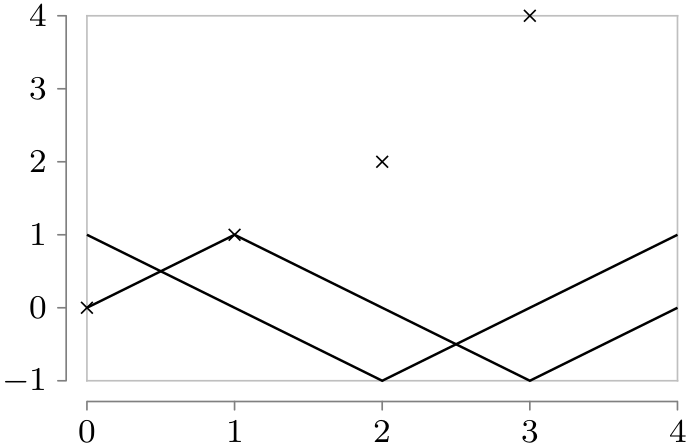 (-tikz- diagram)
