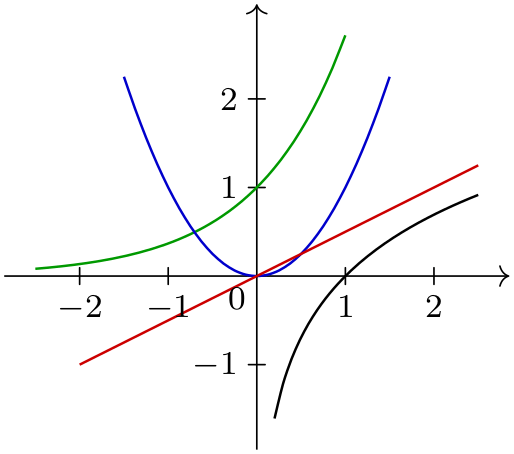 (-tikz- diagram)