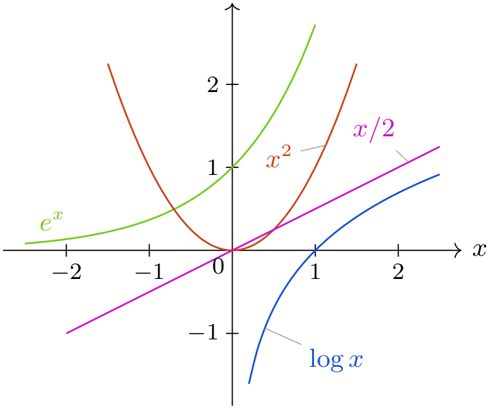 (-tikz- diagram)