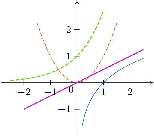 (-tikz- diagram)