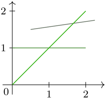 (-tikz- diagram)