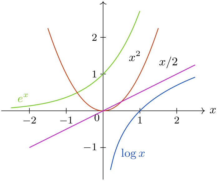 (-tikz- diagram)