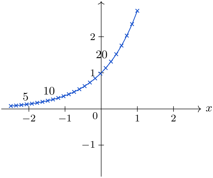 (-tikz- diagram)