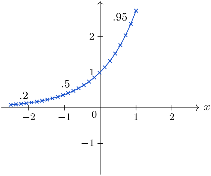 (-tikz- diagram)
