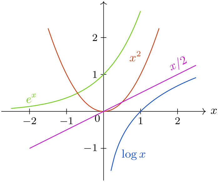 (-tikz- diagram)