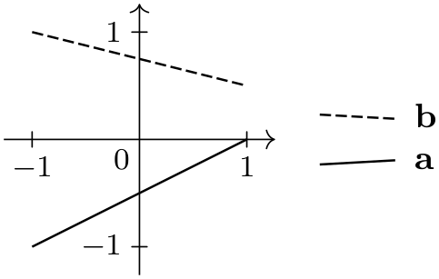 (-tikz- diagram)