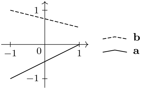 (-tikz- diagram)