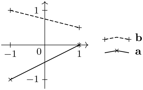 (-tikz- diagram)