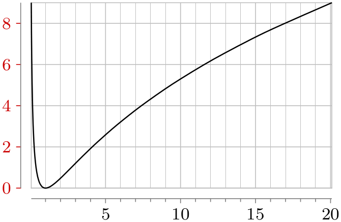 (-tikz- diagram)