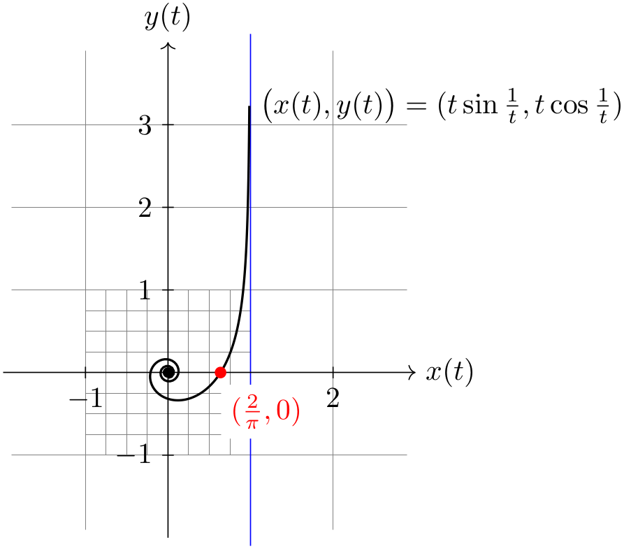 (-tikz- diagram)