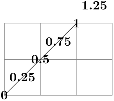 (-tikz- diagram)