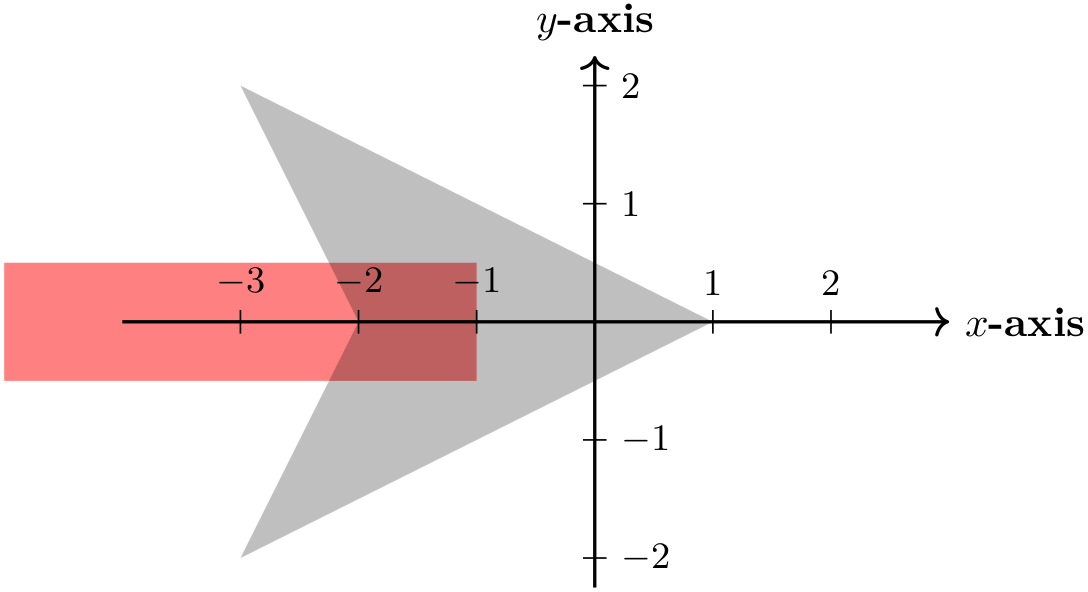 (-tikz- diagram)