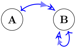 (-tikz- diagram)